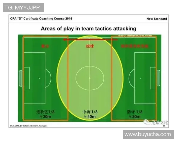 D级足球教练工资水平分析及其对职业发展的影响探讨